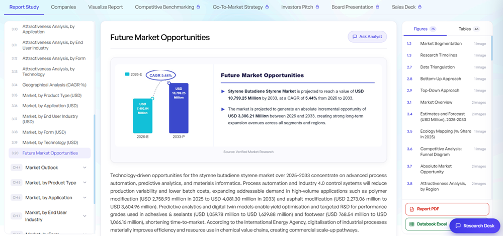 Market sizing & forecasts - inside your report