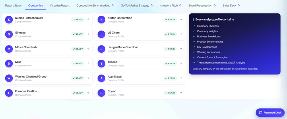 Company profiles & benchmarks - inside your report